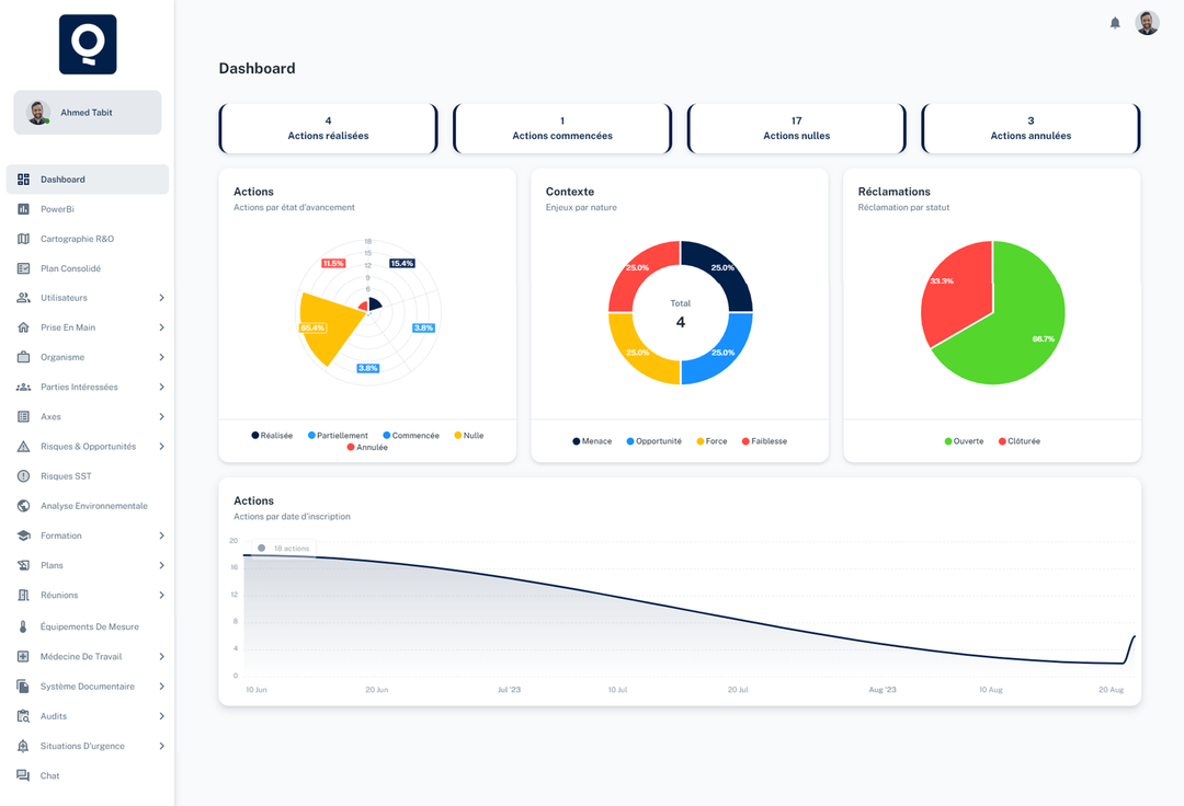 Project I worked on